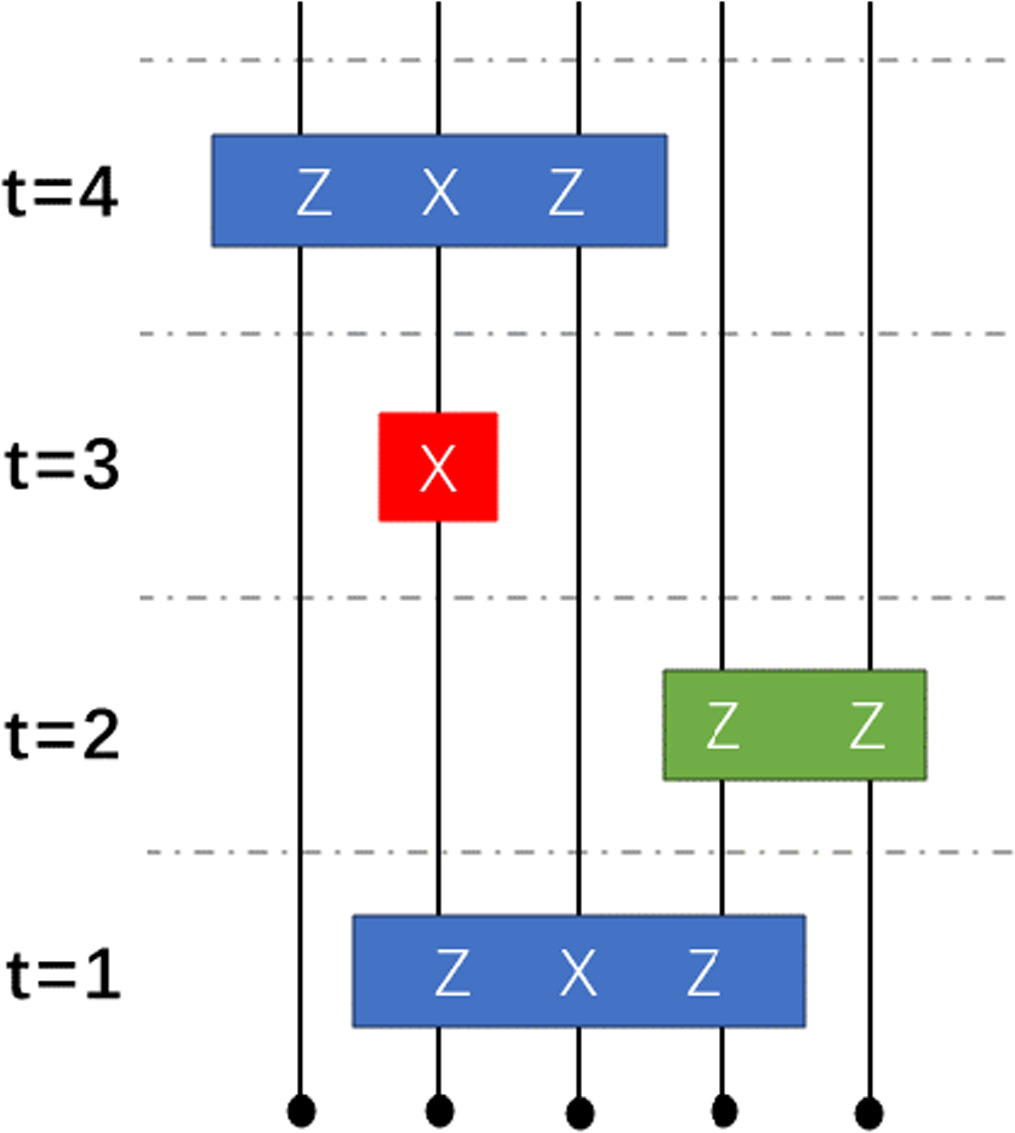 Measurement-driven transitions between area law phases - IOPscience