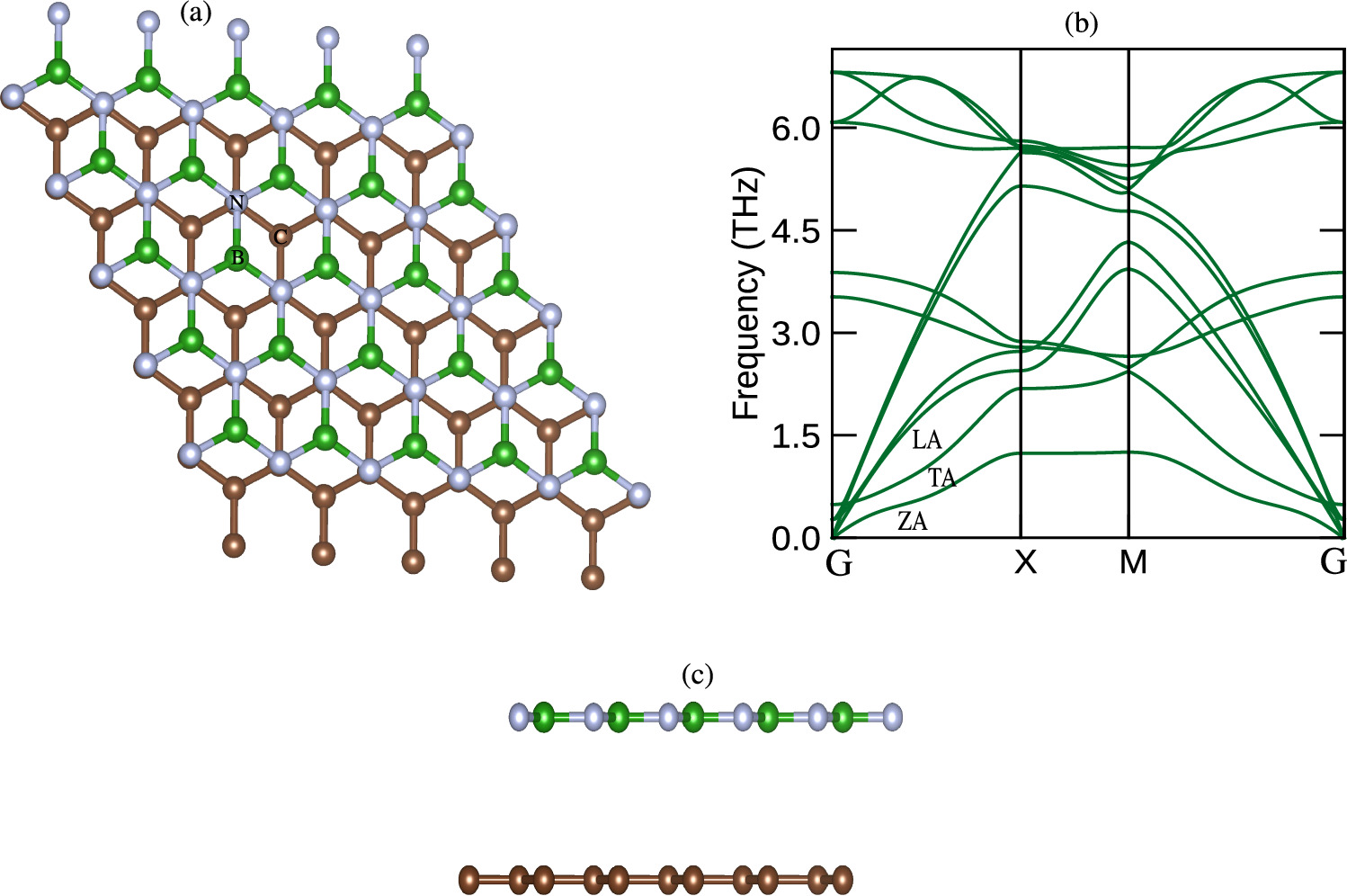 Two-Dimensional Graphene/h-BN stacking heterostructure: A dynamically ...