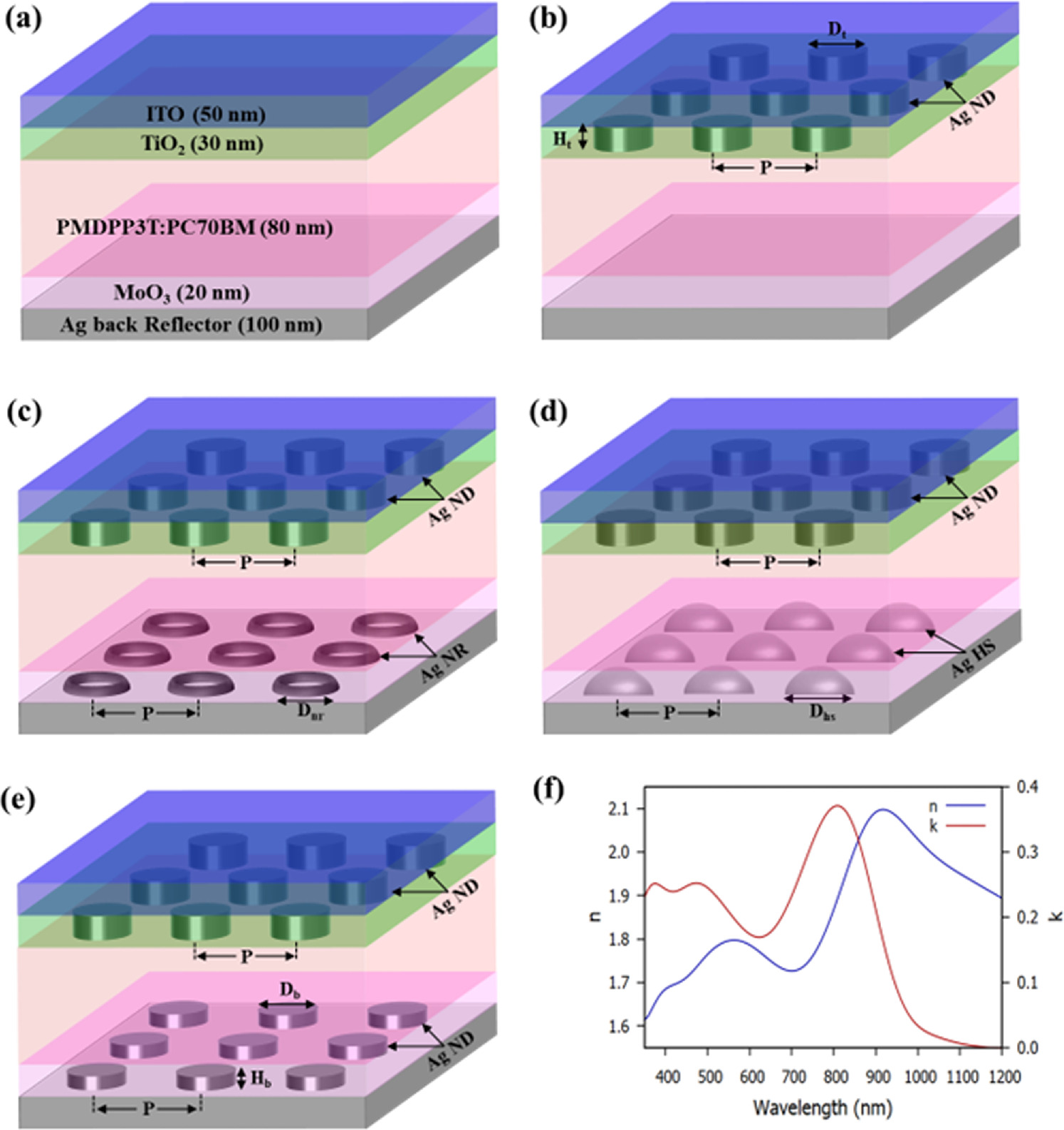 Organic solar cells having plasmonic nanostructures in different solar ...