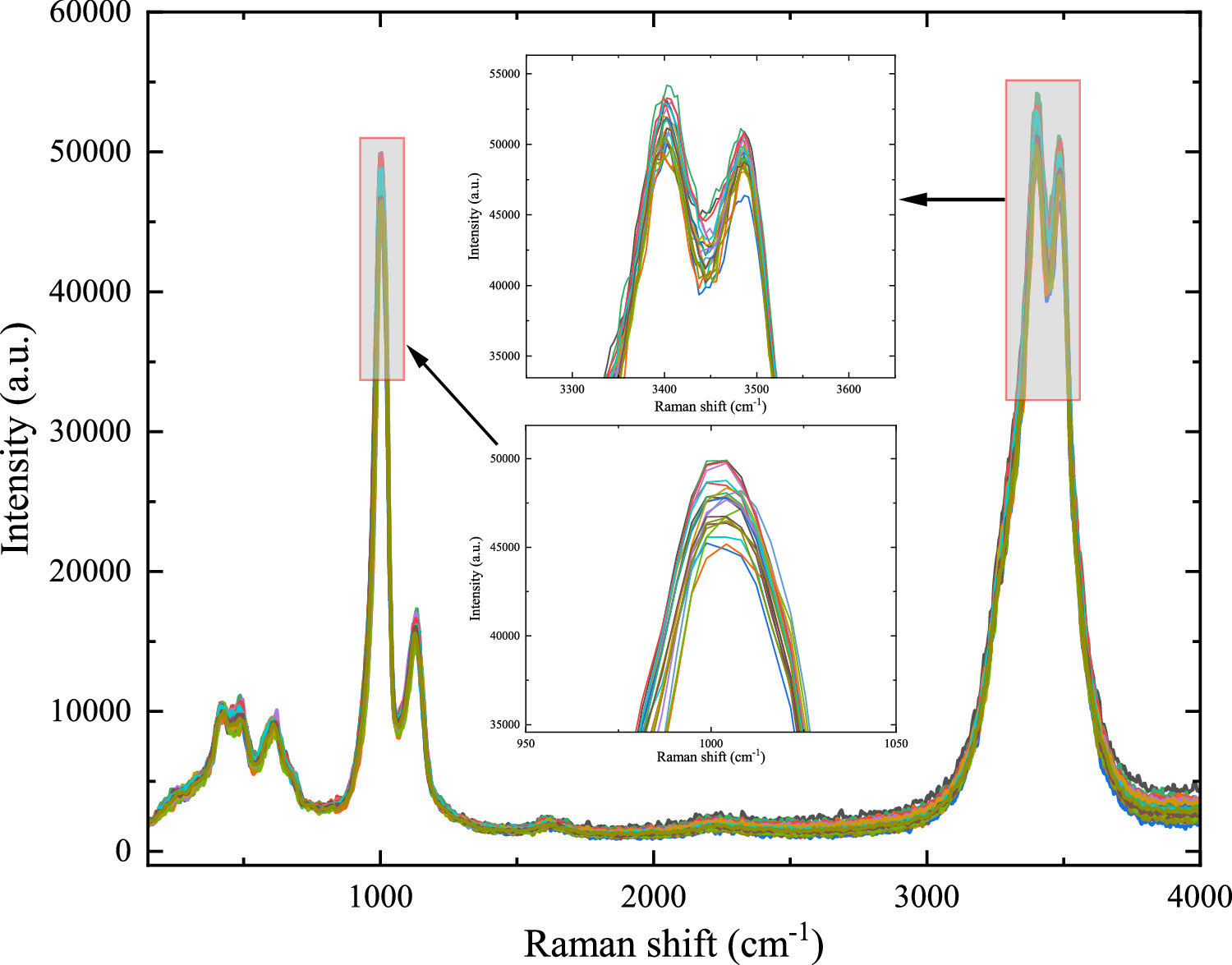 A qualitative analysis method for UV Raman spectra of domain - adaptive ...