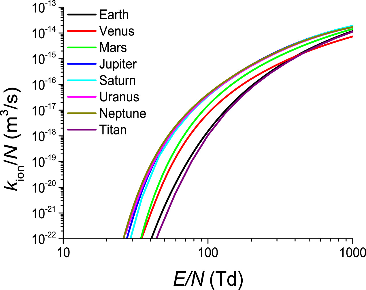 Collisional Collisional ionization data for research of interstellar medium and ...