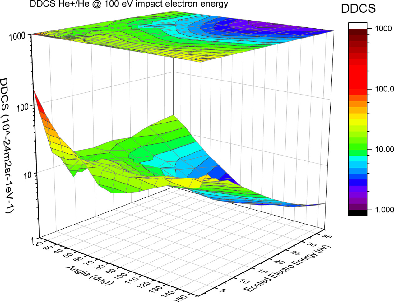 Collisional Collisional ionization data for research of interstellar medium and ...
