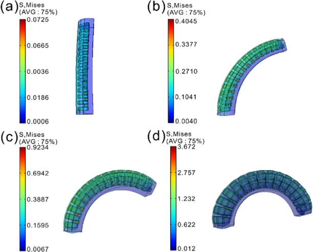 Pneumatic soft bionic actuators inspired by elephant trunk for ...