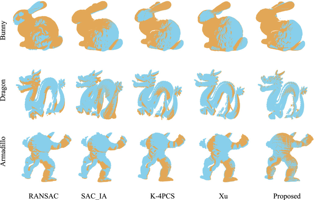 Point cloud coarse registration method based on local feature ...