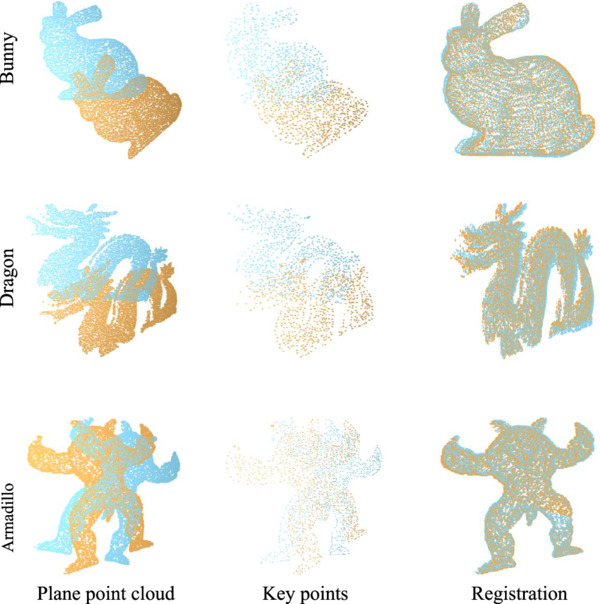 Point cloud coarse registration method based on local feature ...