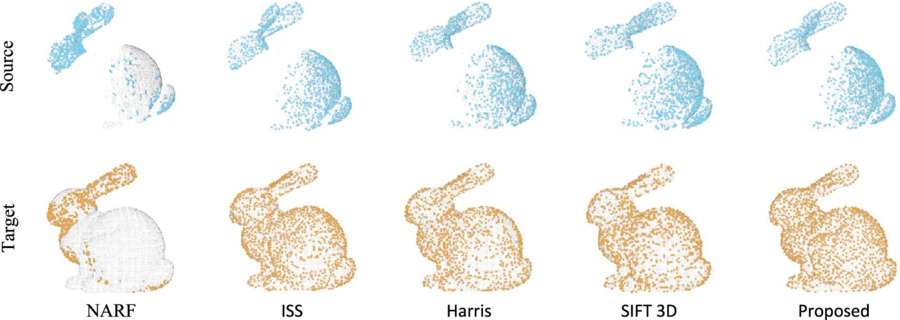 Point cloud coarse registration method based on local feature ...