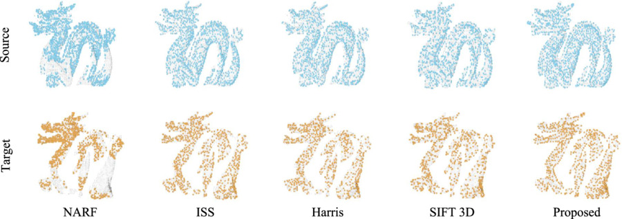 Point cloud coarse registration method based on local feature ...