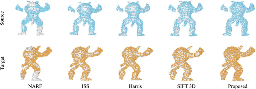 Point cloud coarse registration method based on local feature ...