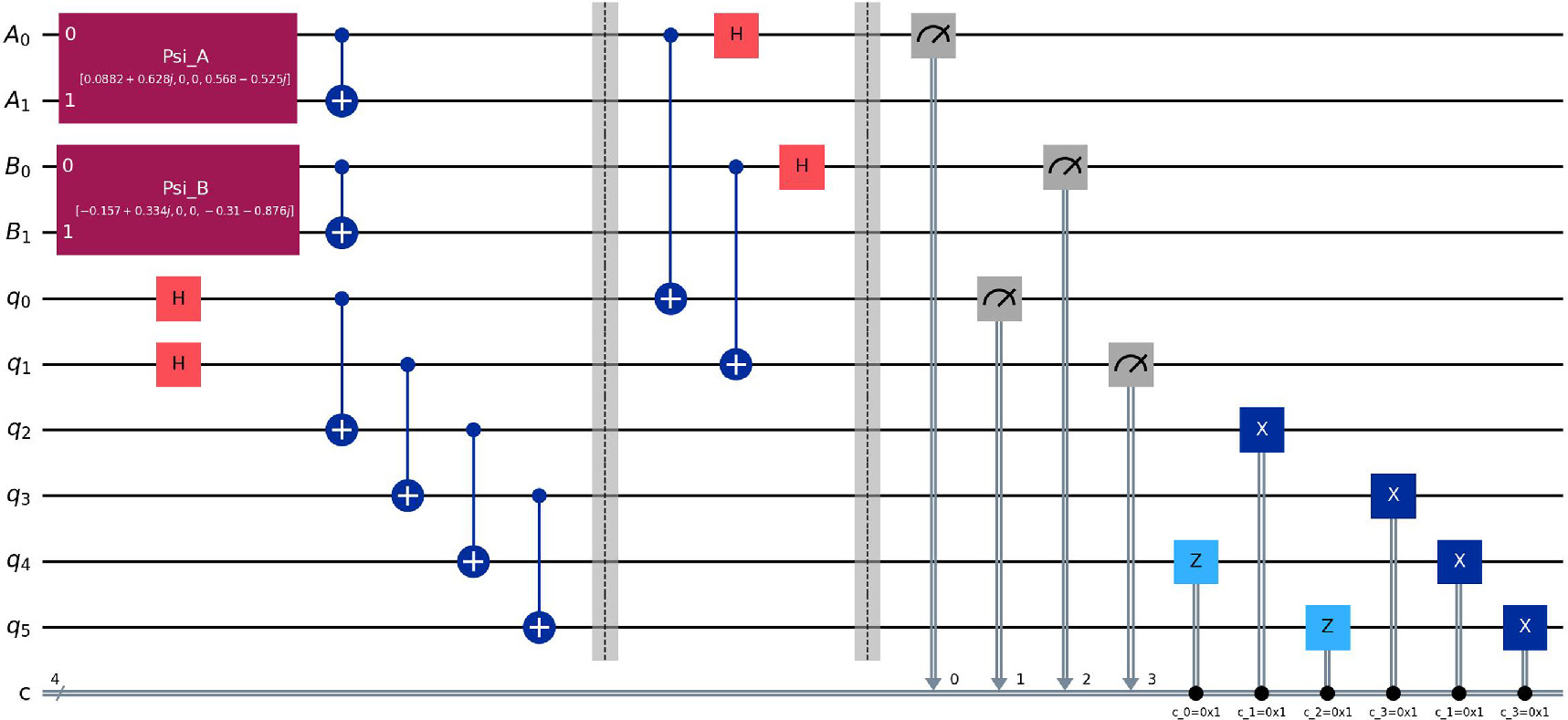 Enhanced two-way teleportation of entangled states with six-qubit ...