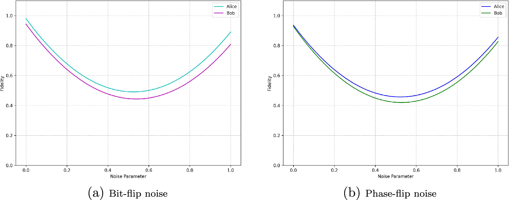 Enhanced two-way teleportation of entangled states with six-qubit ...
