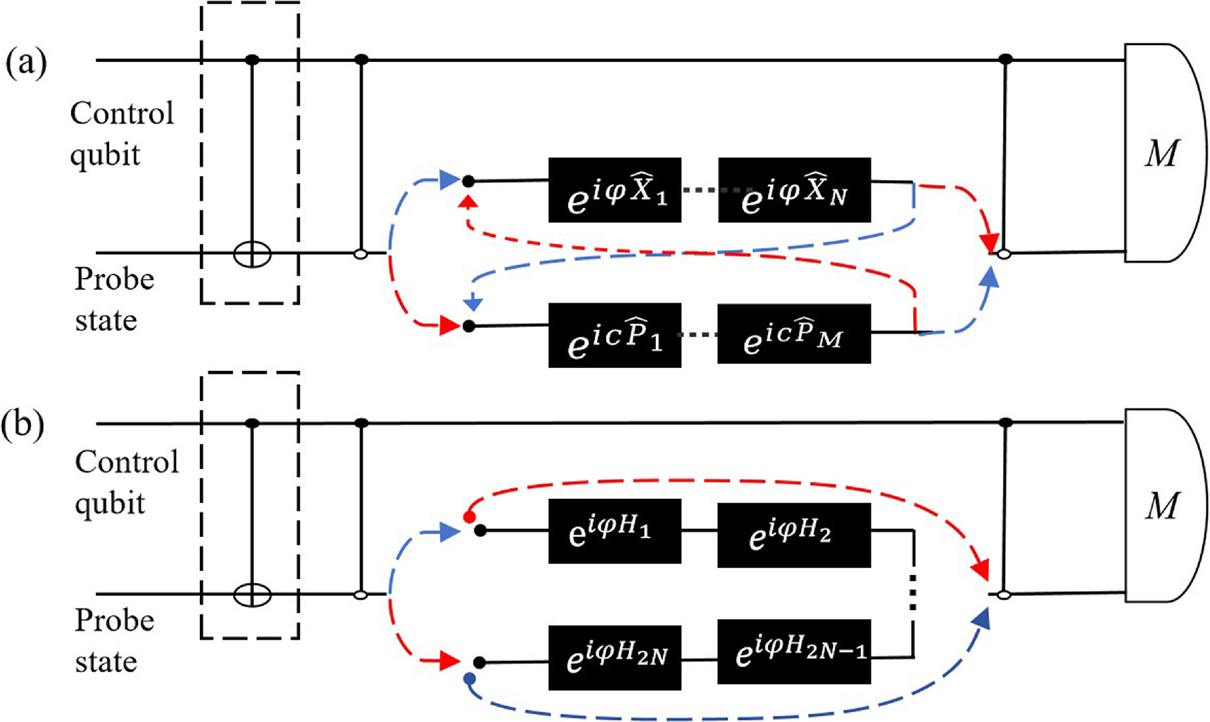 Enhanced quantum metrology with entangled quantum switch and probe ...