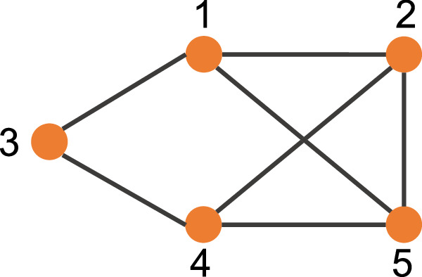 Quantum algorithm for Markov random fields structure learning - IOPscience
