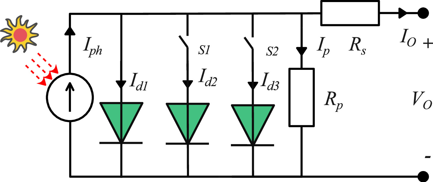 Parameter estimation of photovoltaic models based on a novel improved ...