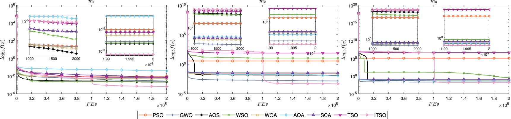 Parameter estimation of photovoltaic models based on a novel improved ...