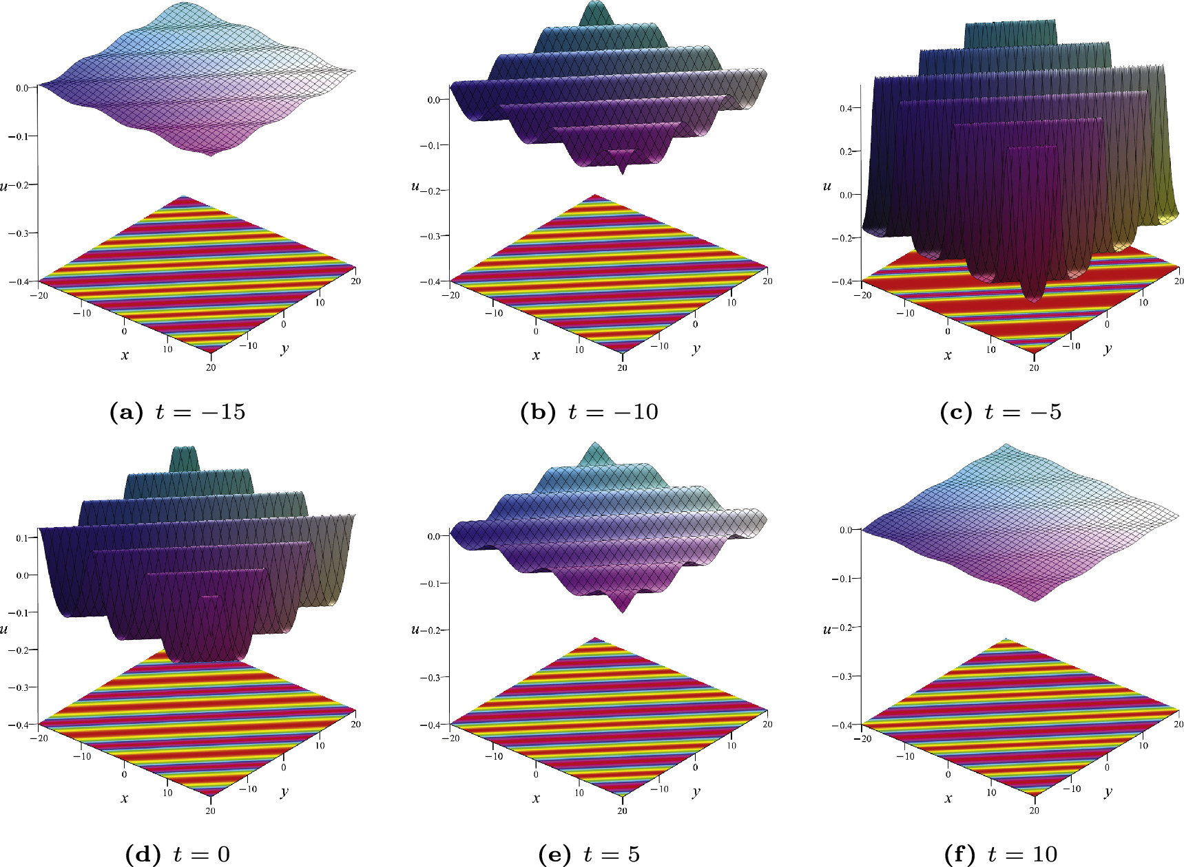 N-soliton, breather solutions, lump waves and hybrid solutions of a ...