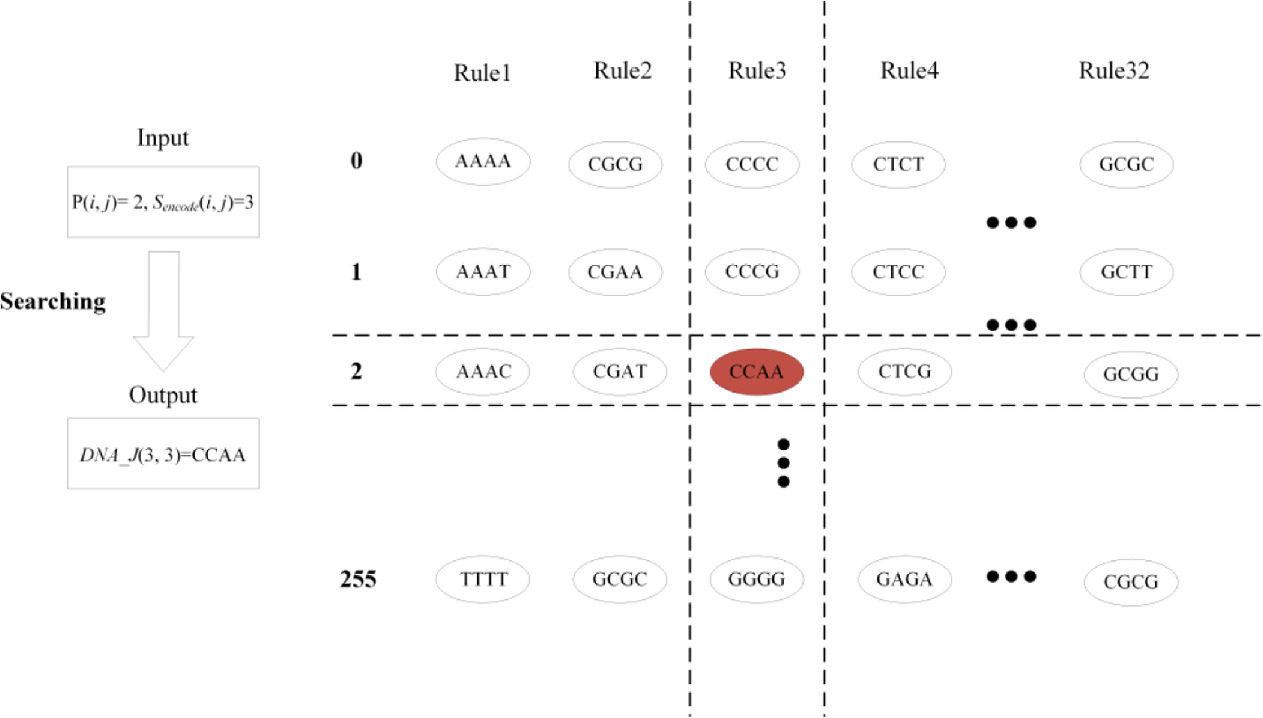 encryption two-dimensional code algorithm process |... Image encryption algorithm based on a l dimensional chaotic map and ...