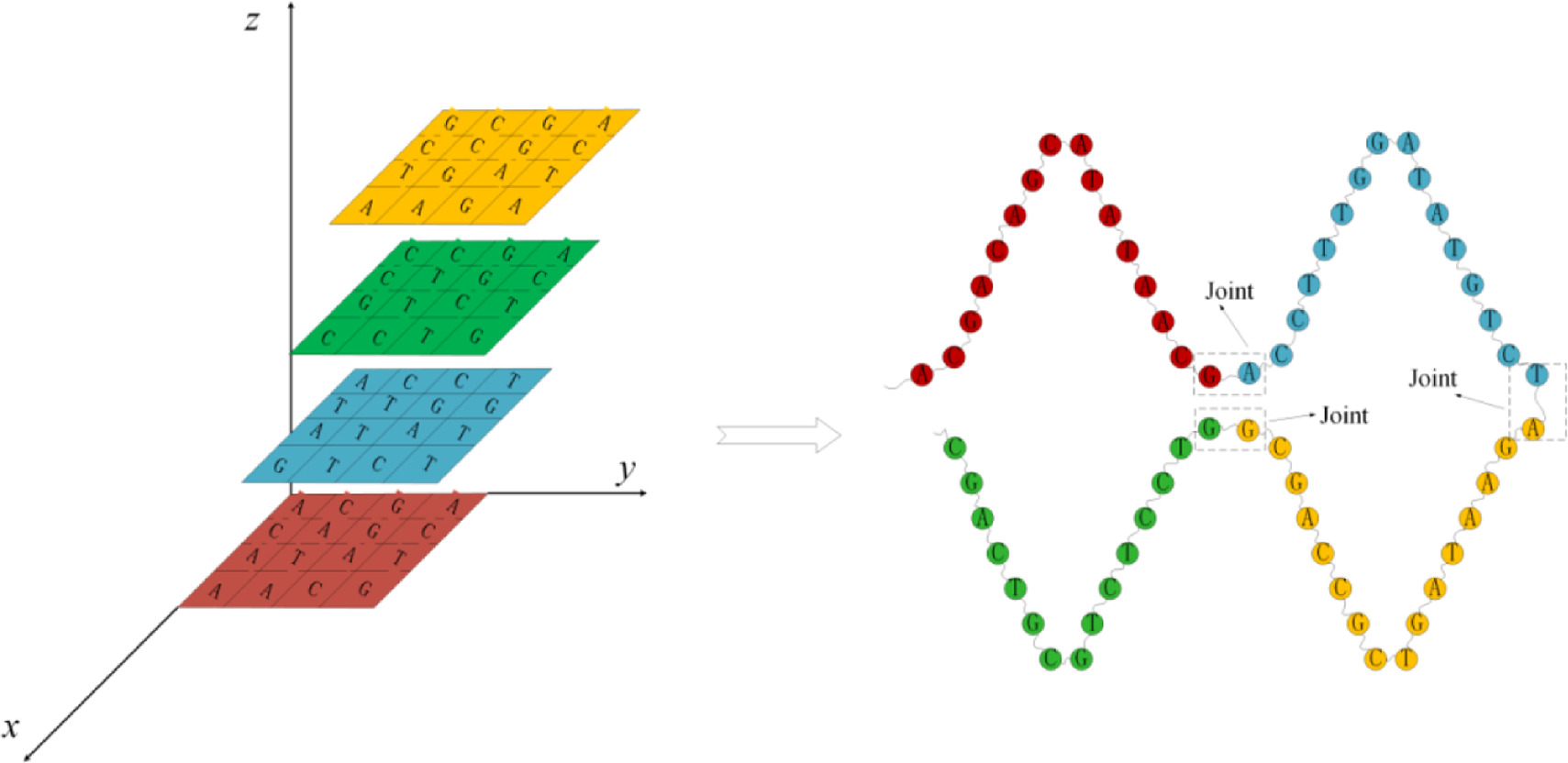encryption two-dimensional code algorithm process |... Image encryption algorithm based on a l dimensional chaotic map and ...