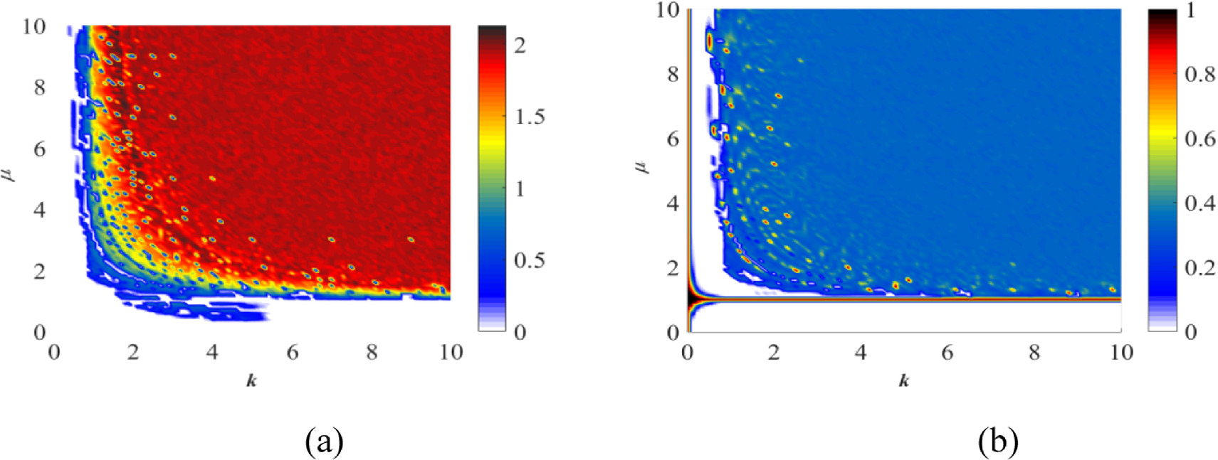 Image encryption algorithm based on a l dimensional chaotic map and ...