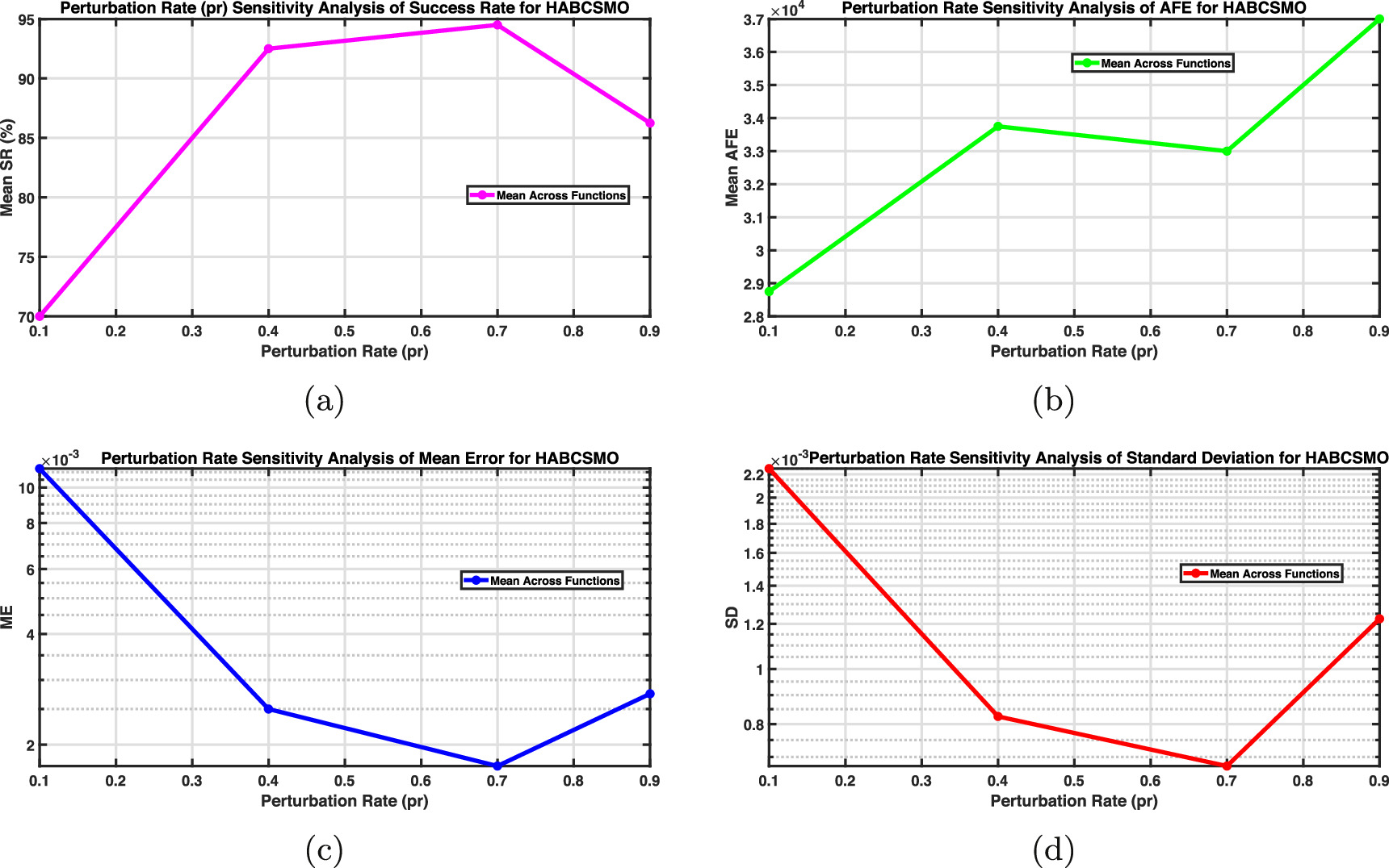 An improved artificial bee colony algorithm based on spider monkey