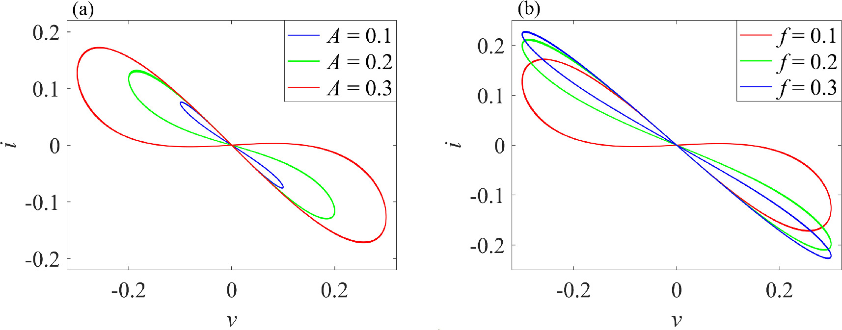 Extreme multistability in a double-memristors-based chaotic system ...