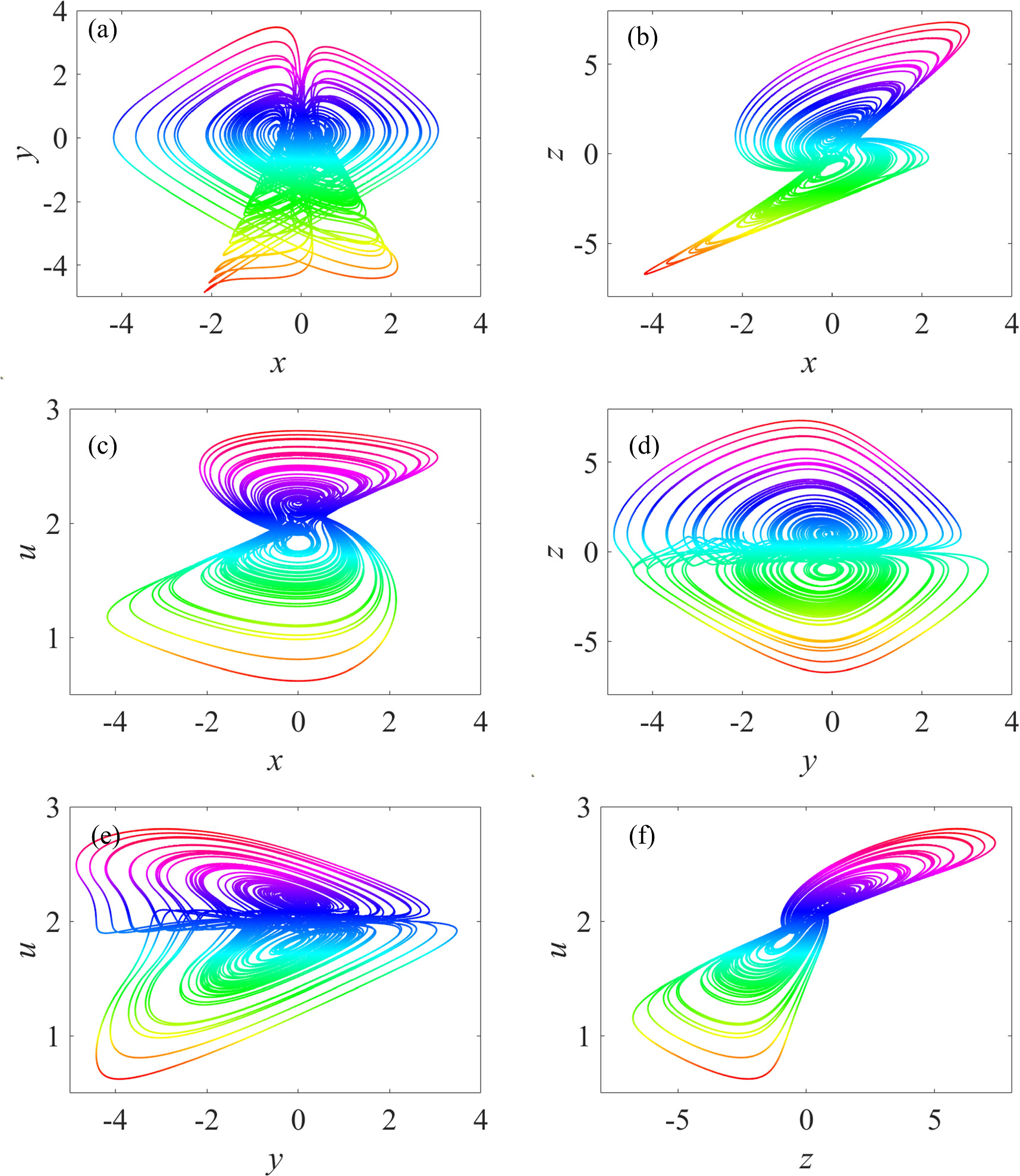 Extreme multistability in a double-memristors-based chaotic system ...