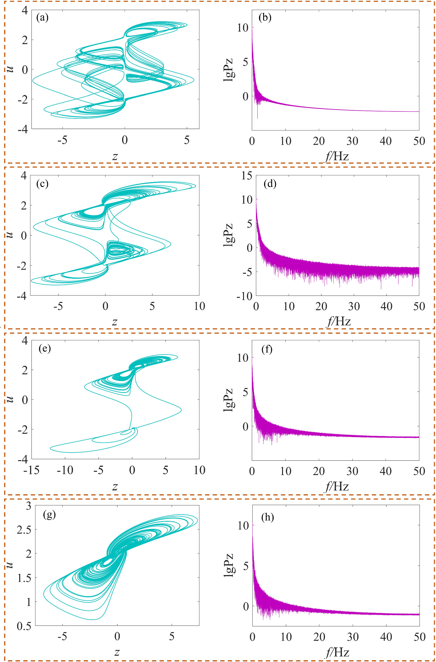 Extreme multistability in a double-memristors-based chaotic system ...