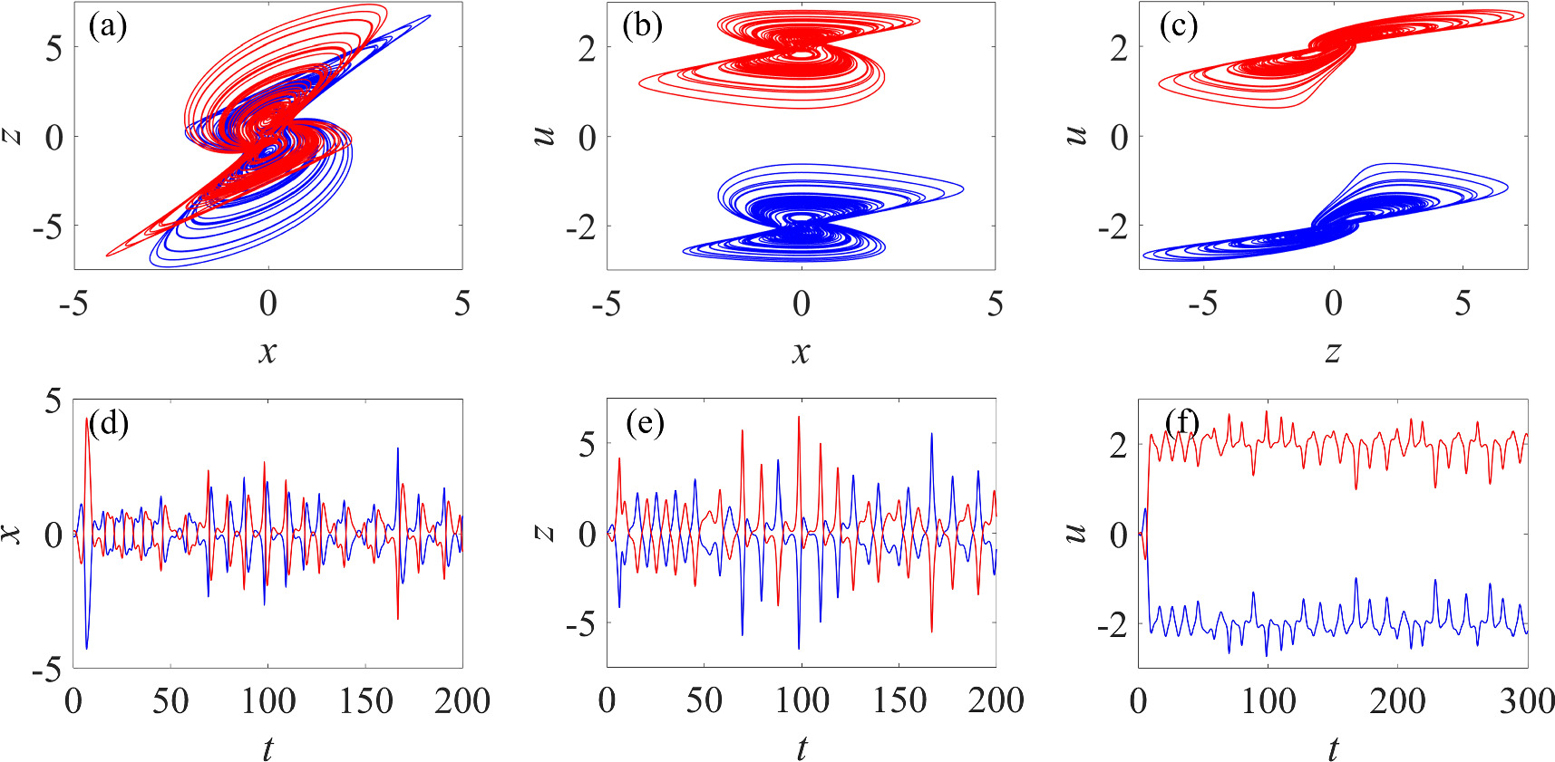 Extreme multistability in a double-memristors-based chaotic system ...