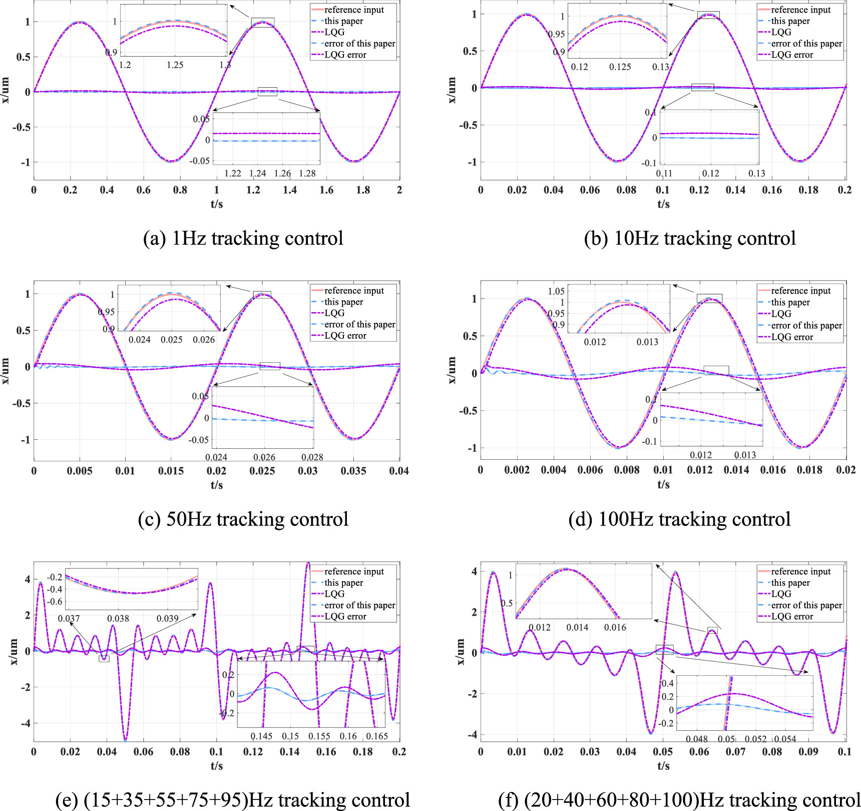 State feedback tracking control of piezoelectric actuator based on an ...