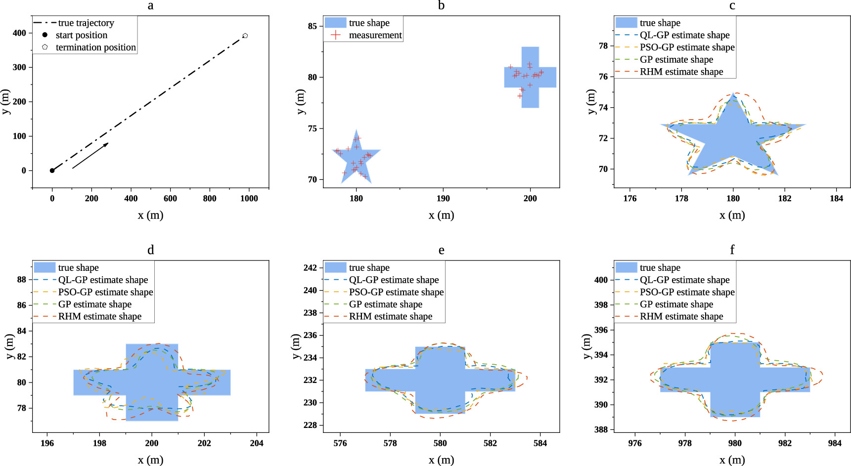 Reinforcement learning based hyperparameter optimization for irregular ...