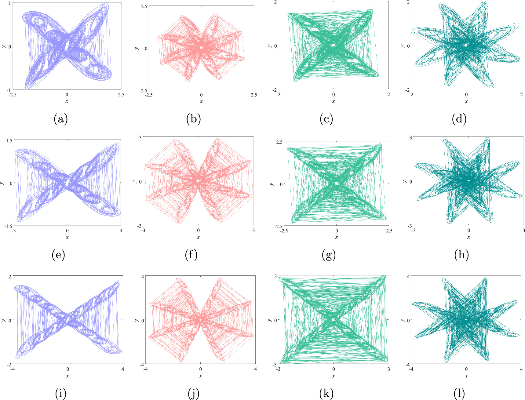 Multiangluar Rotation Control Research on multi-scroll chaotic systems based on rotational control ...