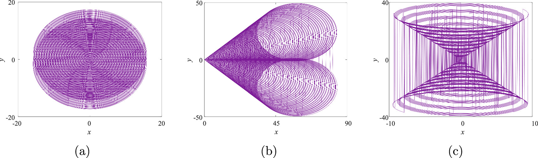 Multiangluar Rotation Control Research on multi-scroll chaotic systems based on rotational control ...