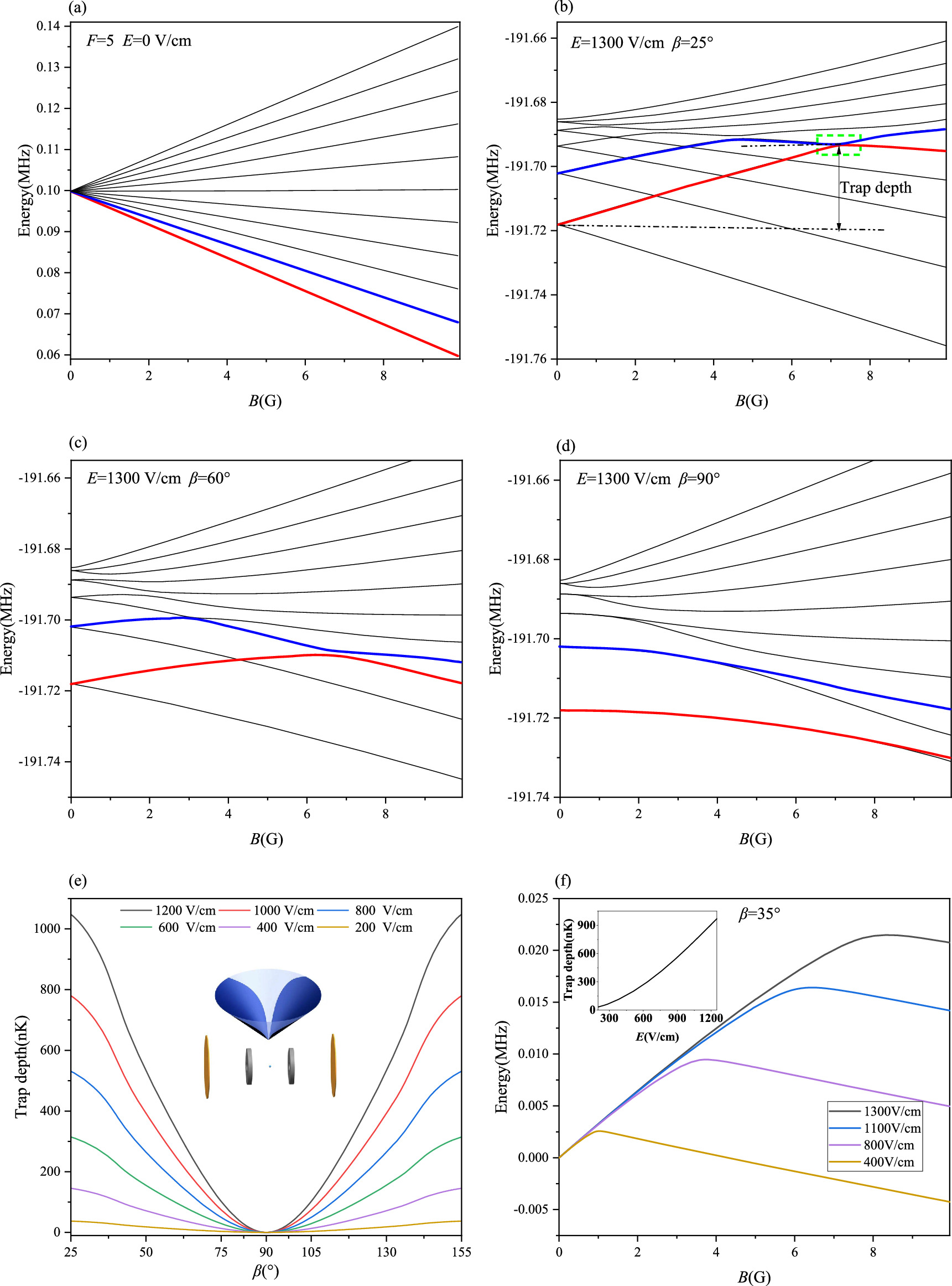 Simulation of the evaporative cooling of 87Rb133Cs molecules to