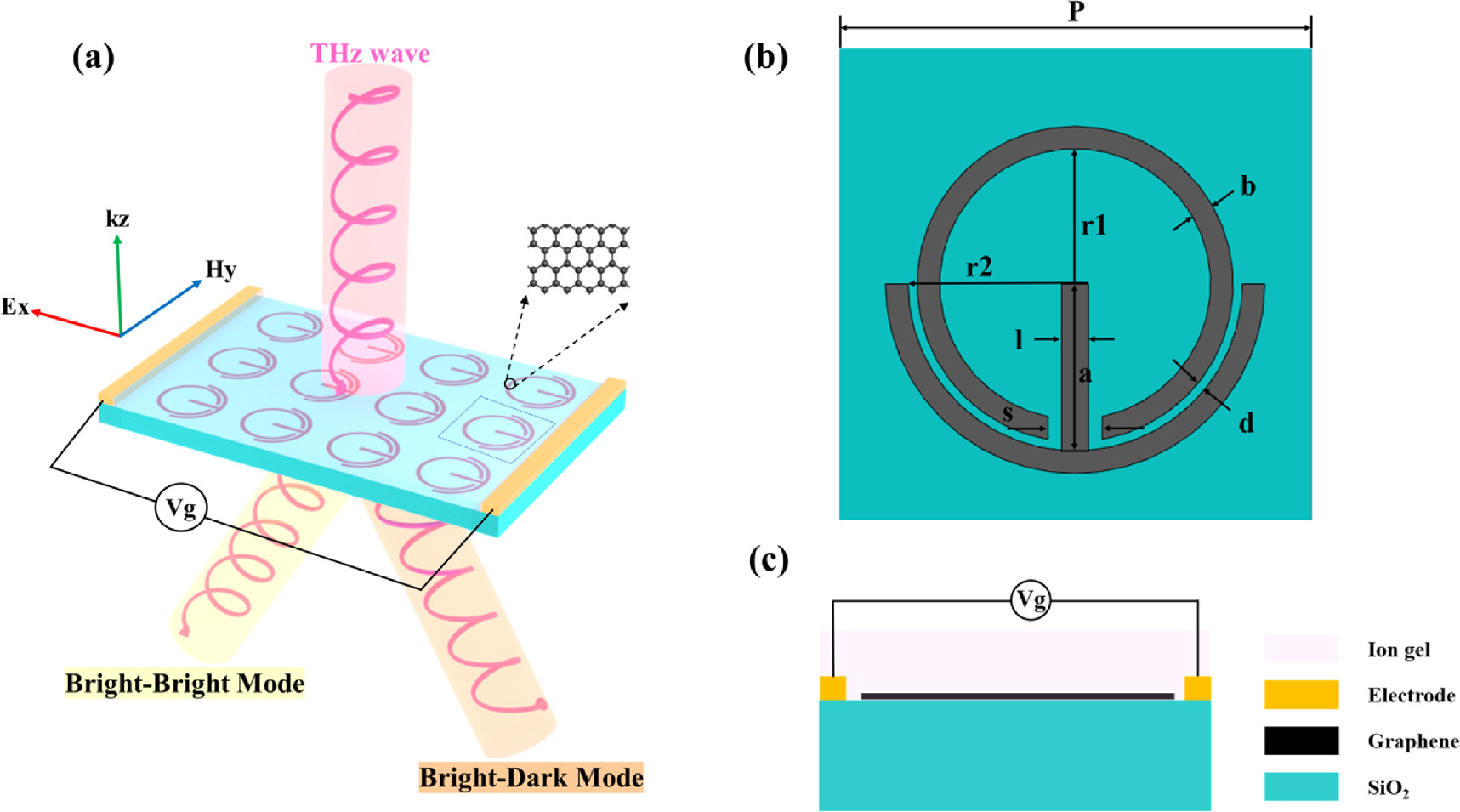 Dual-band tunable electromagnetically induced transparent graphene ...