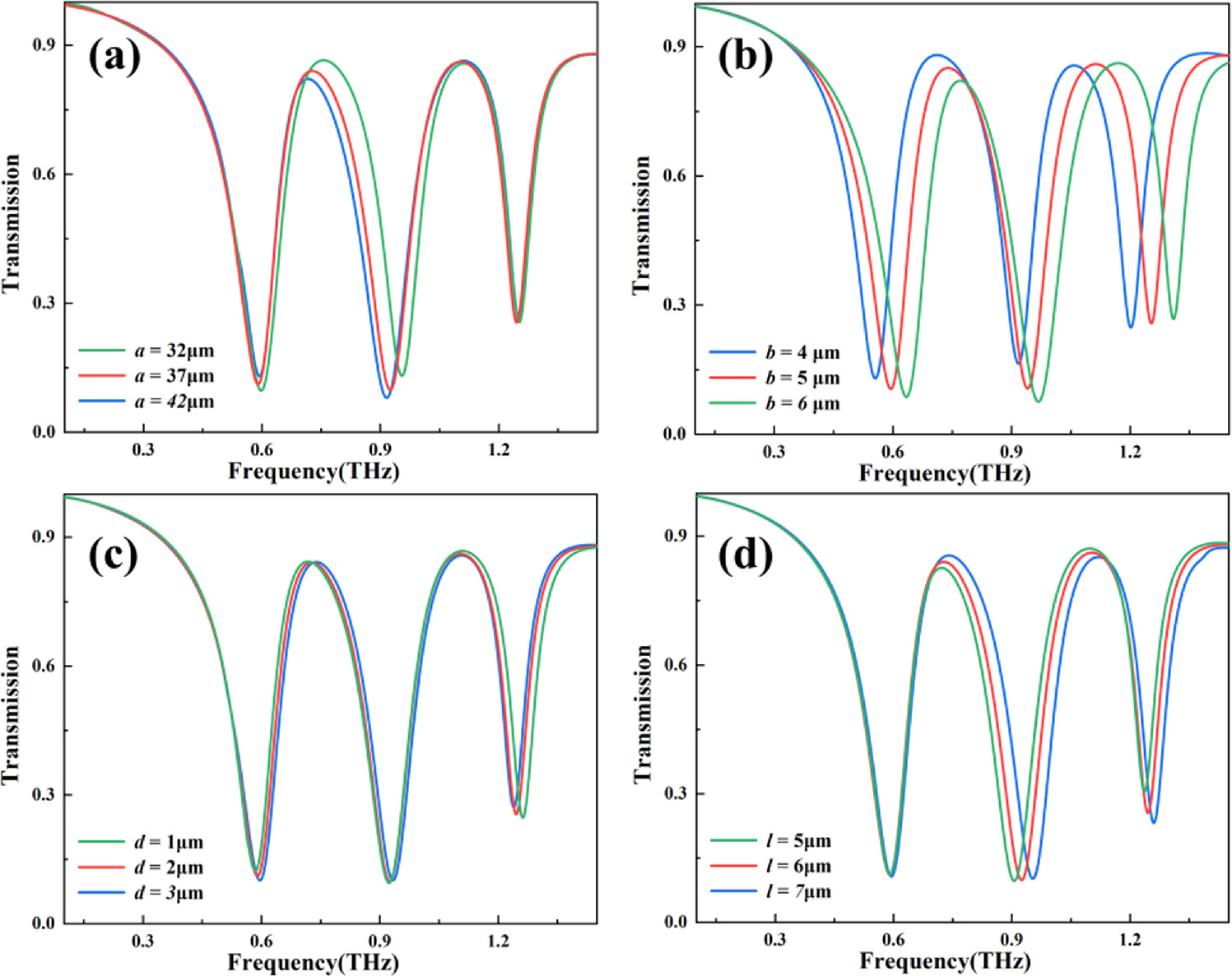 Dual-band tunable electromagnetically induced transparent graphene ...