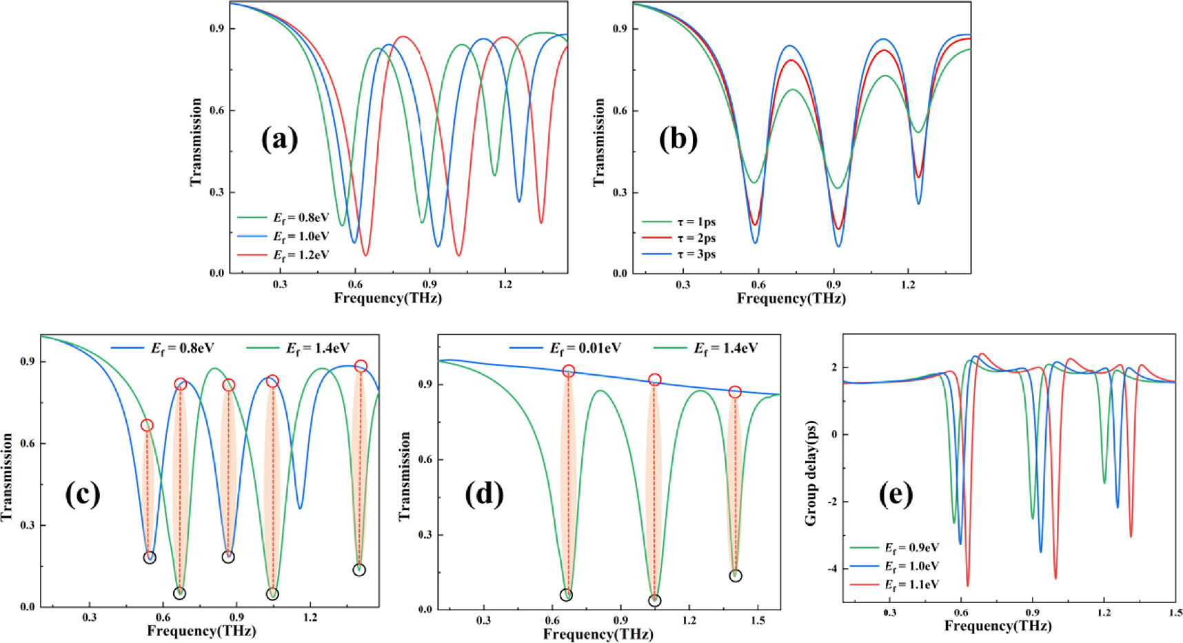 Dual-band tunable electromagnetically induced transparent graphene ...