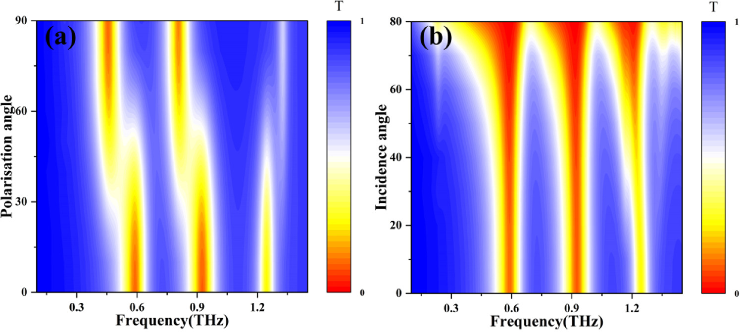 Dual-band tunable electromagnetically induced transparent graphene ...