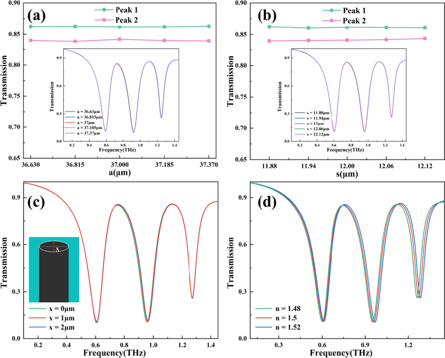 Dual-band tunable electromagnetically induced transparent graphene ...