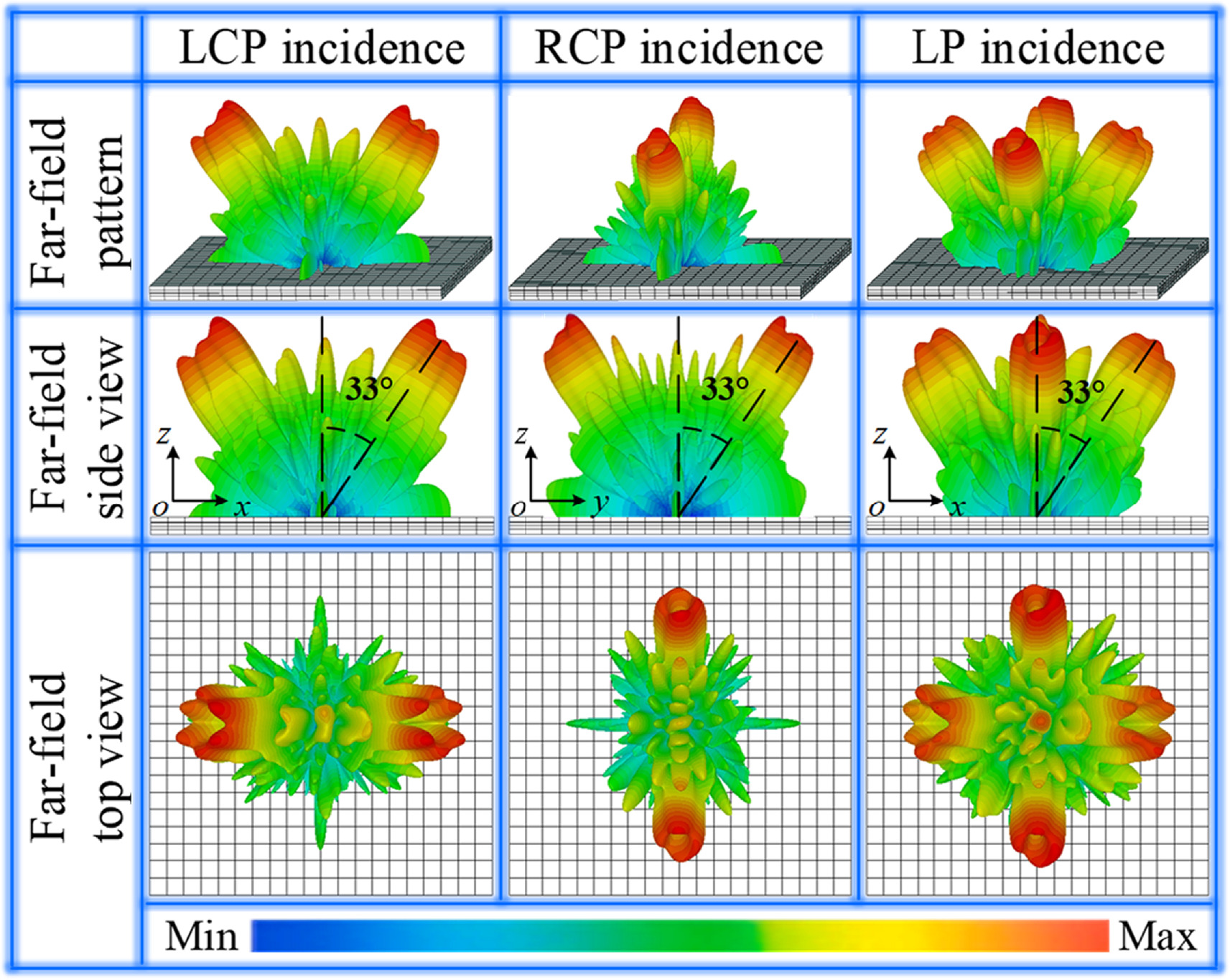 Multichannel wavefront manipulation in full-space enabled by