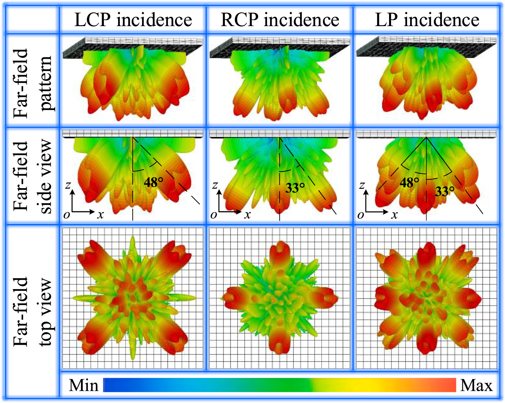 Multichannel wavefront manipulation in full-space enabled by ...
