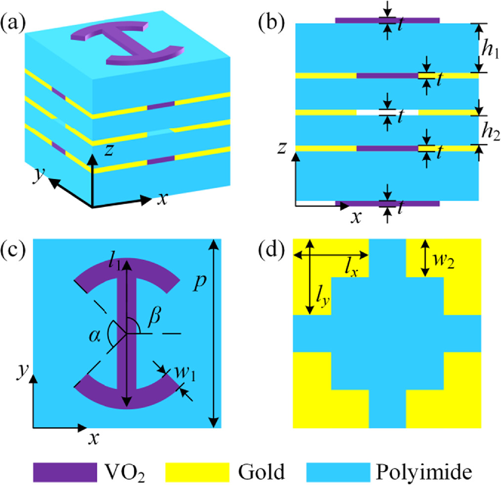 Multichannel wavefront manipulation in full-space enabled by ...