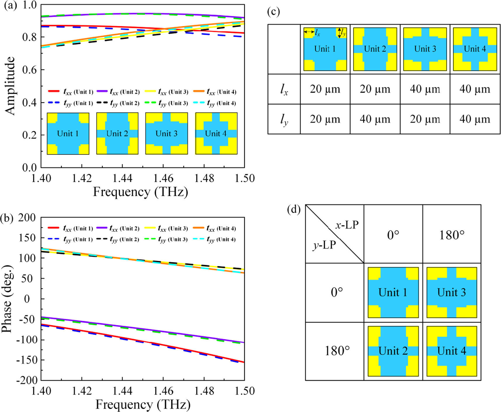 Multichannel wavefront manipulation in full-space enabled by ...