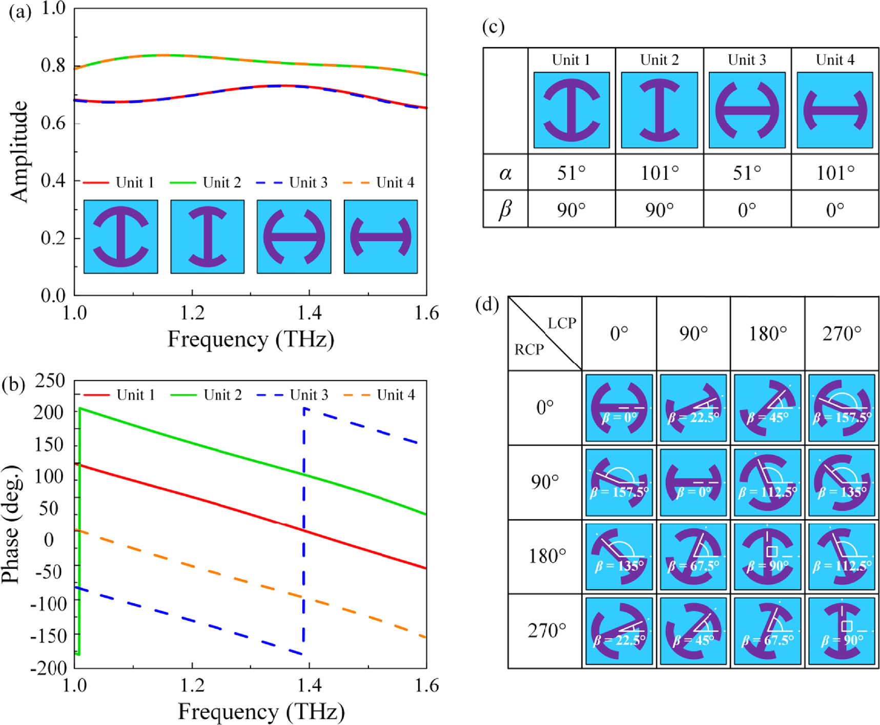 Multichannel wavefront manipulation in full-space enabled by ...