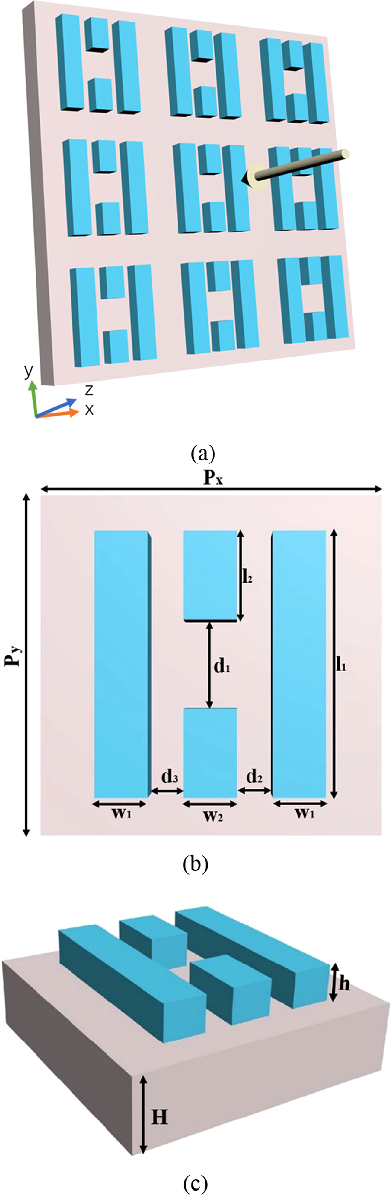 High-Q multi-resonance refractive index sensor based on all-dielectric ...