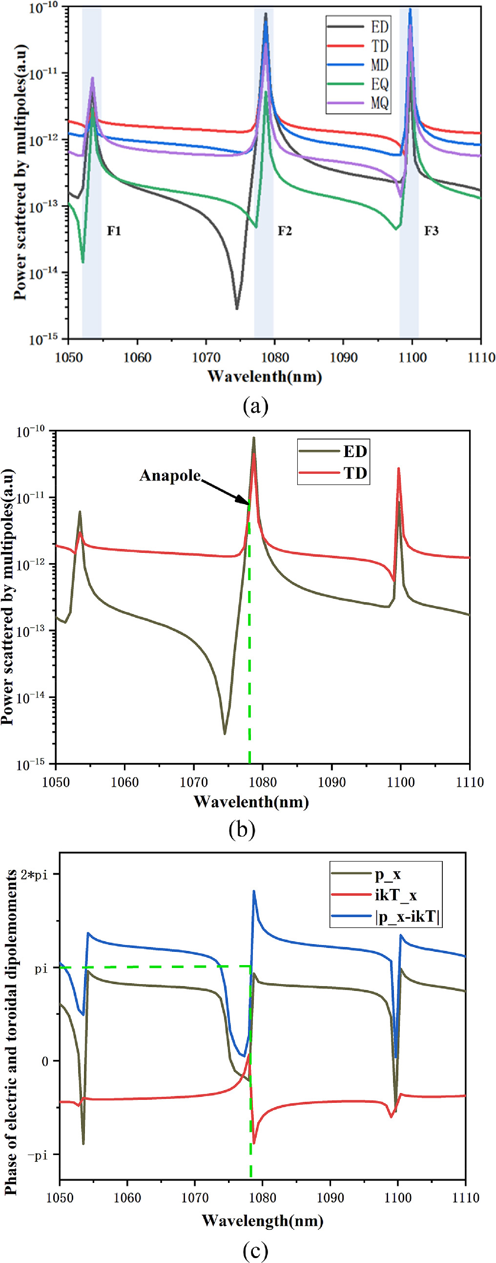 High-Q multi-resonance refractive index sensor based on all-dielectric ...