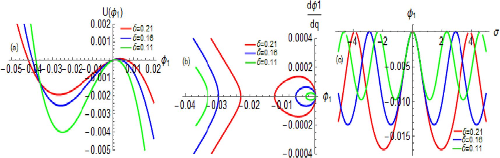Spin electron acoustic periodic waves in a degenerate plasma: oblique ...