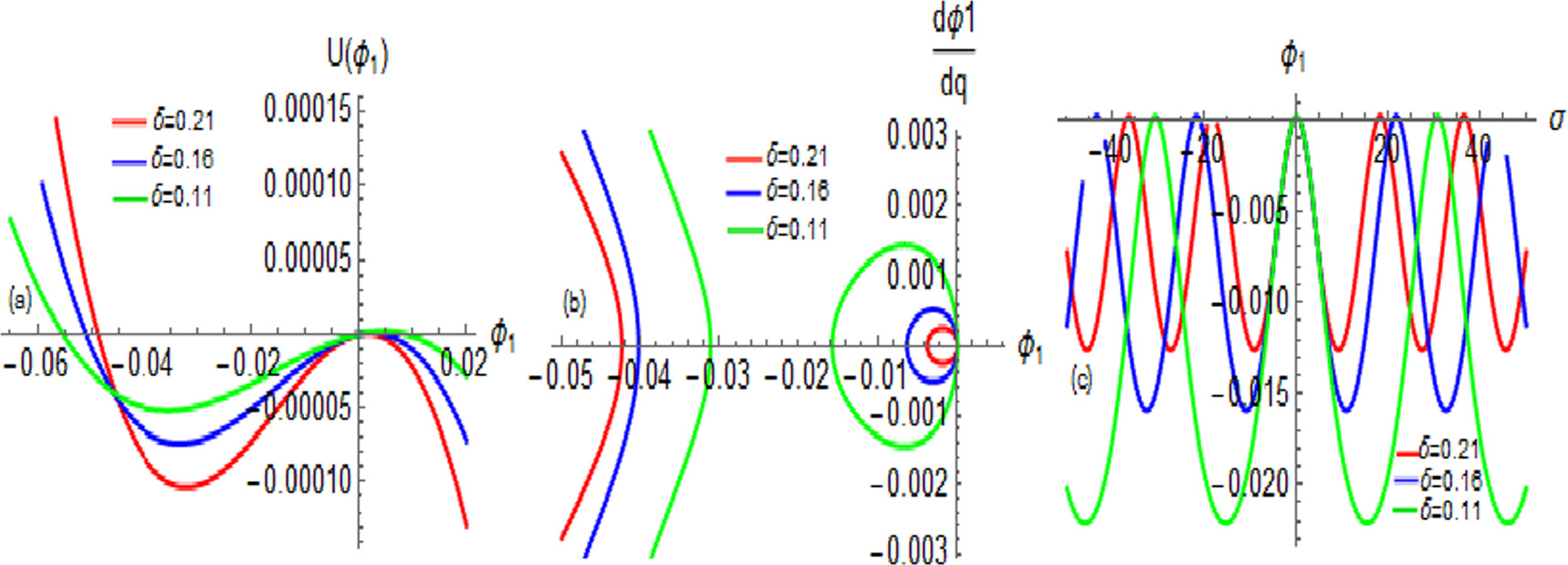 Spin electron acoustic periodic waves in a degenerate plasma: oblique ...