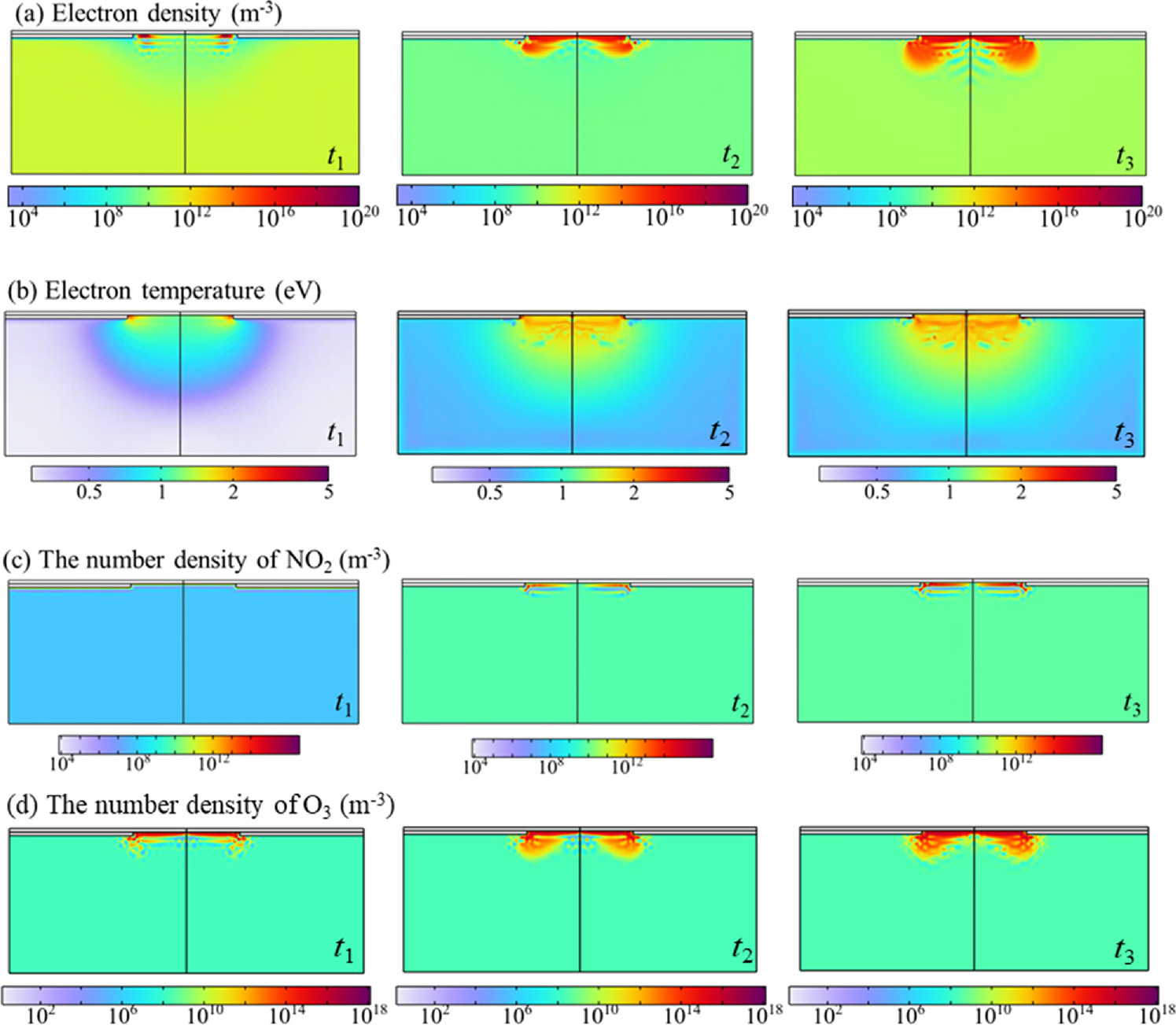 Research on the propagation and homogeneity of surface plasma driven by ...