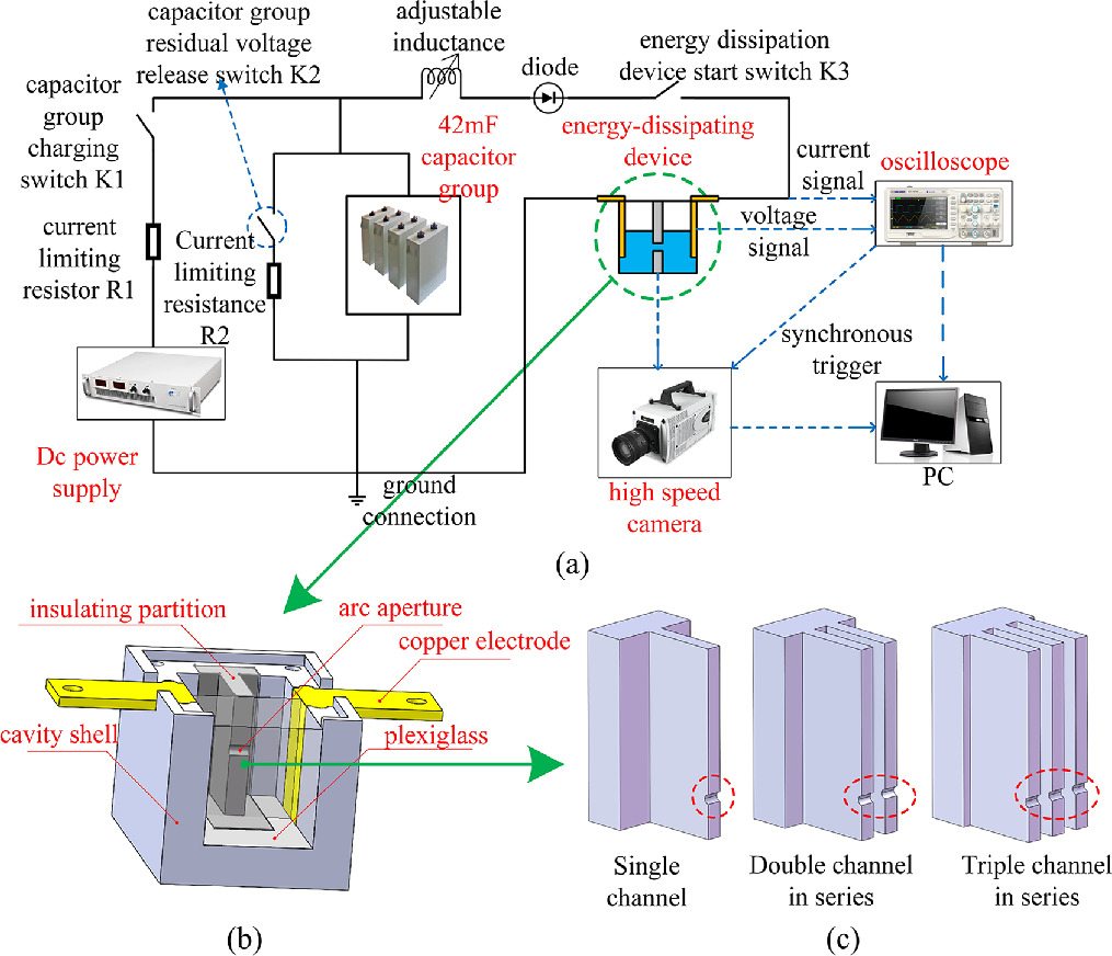 The influence of the number of serial holes on energy dissipation for ...