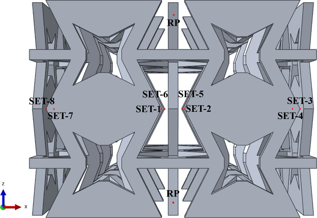 Novel auxetic structures insensitive to constant crushing