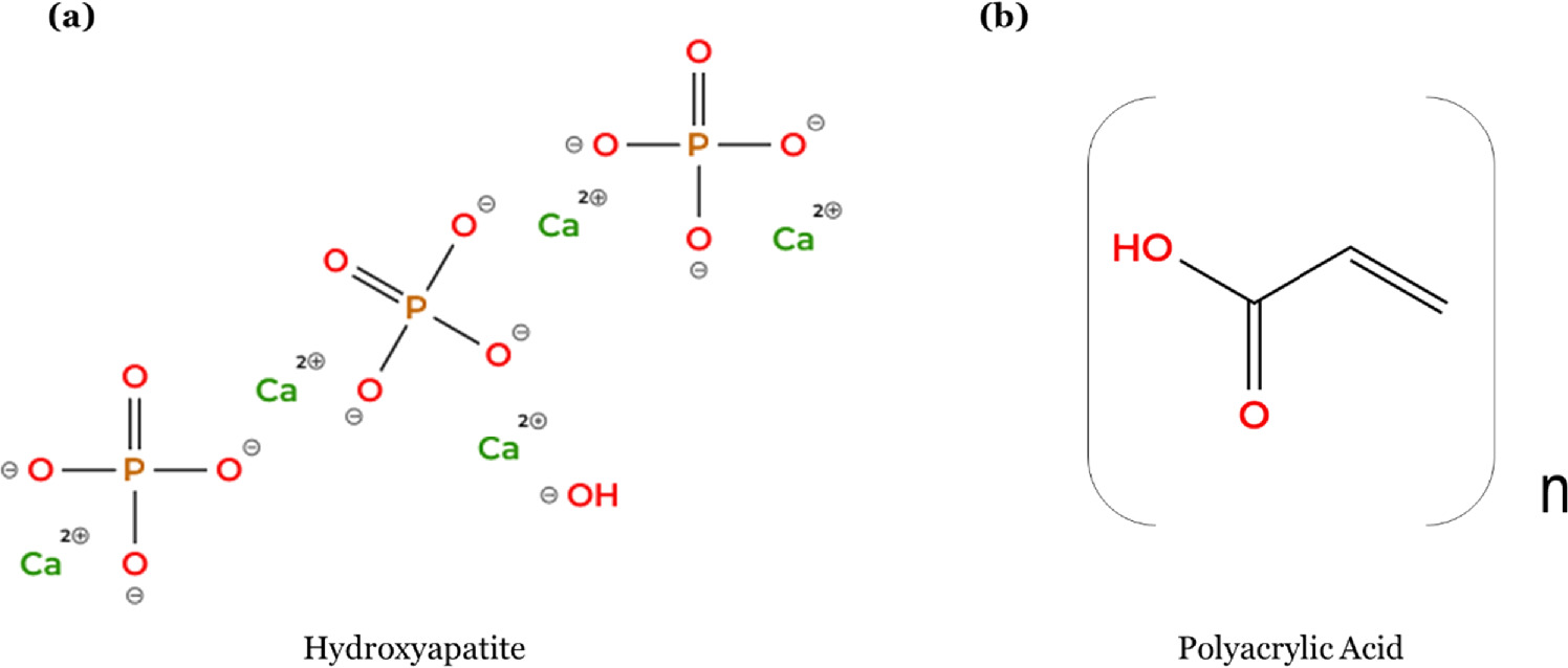 Hap Structural Formula Film characteristics and electrochemical behavior of hydrothermally ...